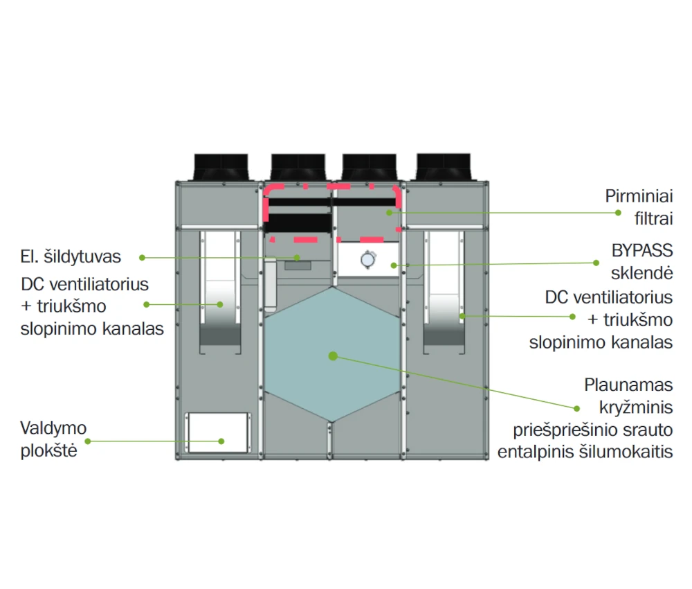 "Norwian Air Comfort'" 250 su išmaniuoju valdikliu - Image 3
